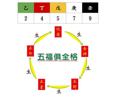 數字能量|數字風水能量表